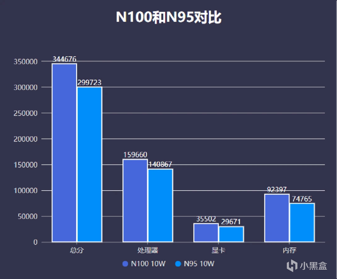 Intel N100能做点啥？借联想百应mini主机聊聊-第7张