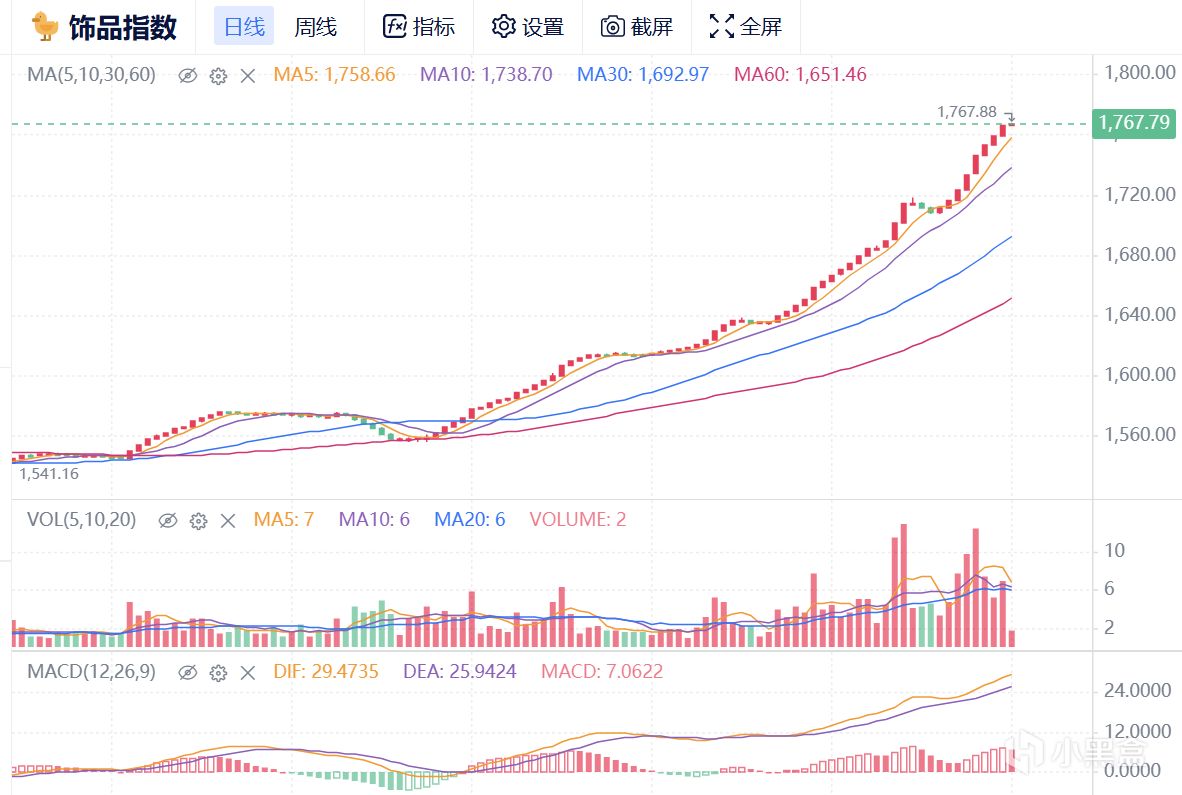 2月20日CS2市场日报：个品陆续创新高