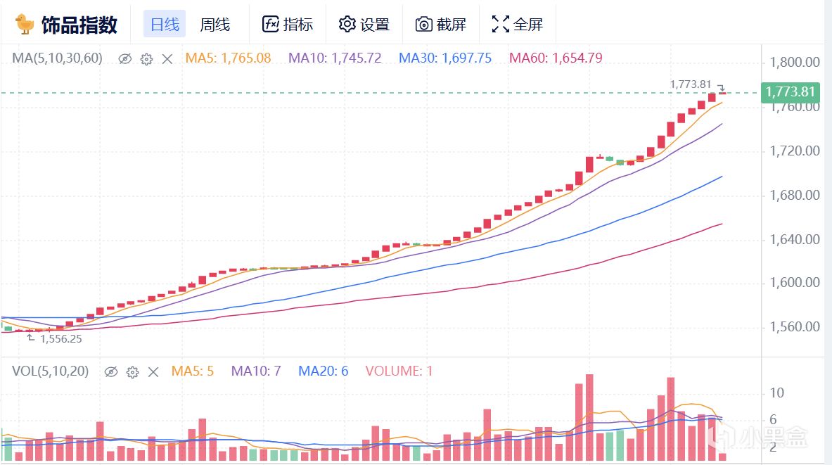 2月21日CS2市场日报：百战砸盘未来可