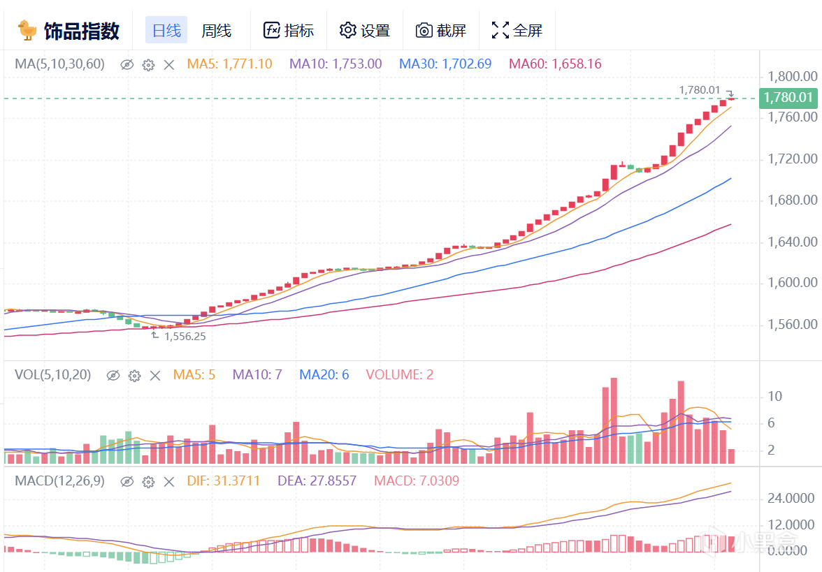 2月22日CS2市场日报：百战/探员指数