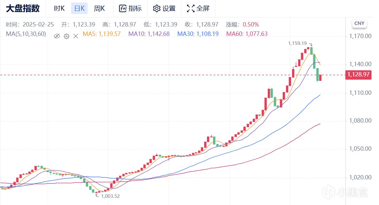 <strong>2月25日CS2市场日报：泡沫爆炸，资金</strong>