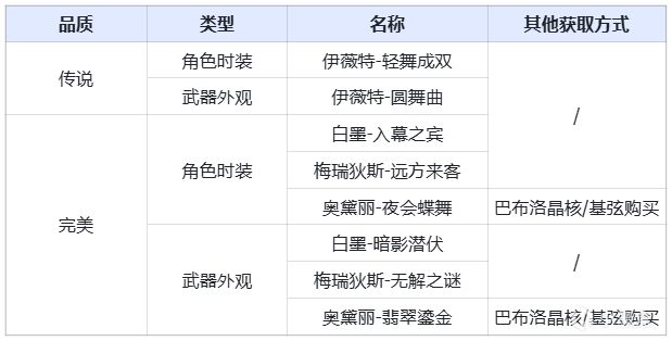 2月27日版本更新公告-第22张