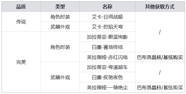 2月27日版本更新公告-第13张