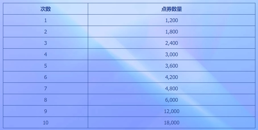 国服近期活动汇总：茶楼将结束；通行证快车；阿狸之舞-第8张