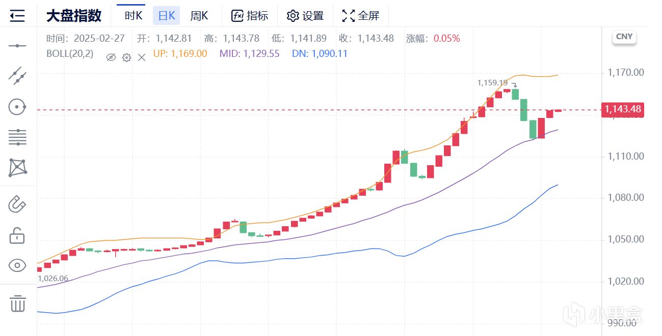 <strong>2月27日CS2市场日报：租赁货依旧坚挺</strong>