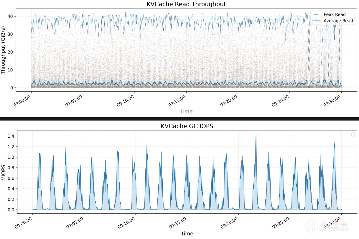 【球盟会】源神收官！DeepSeek第五弹解读，榨干SSD全部性能！