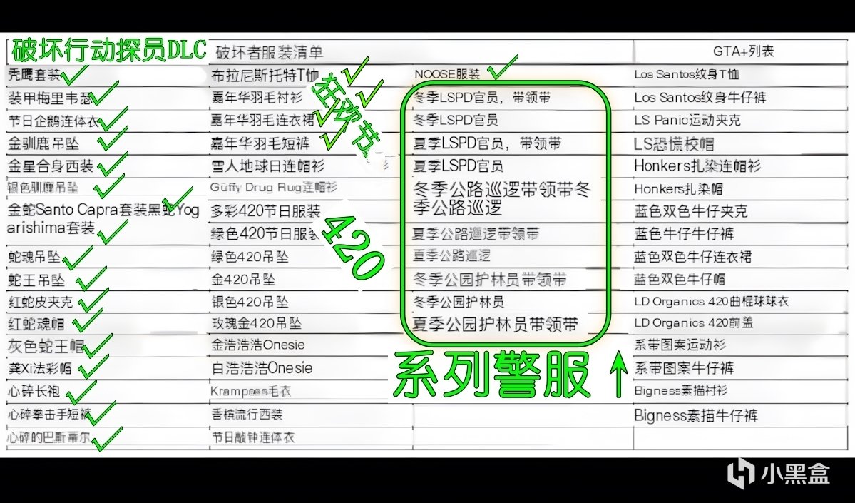 GTAOL大更新！麦肯奇机库+大型系列任务获取“天价非法收入”！