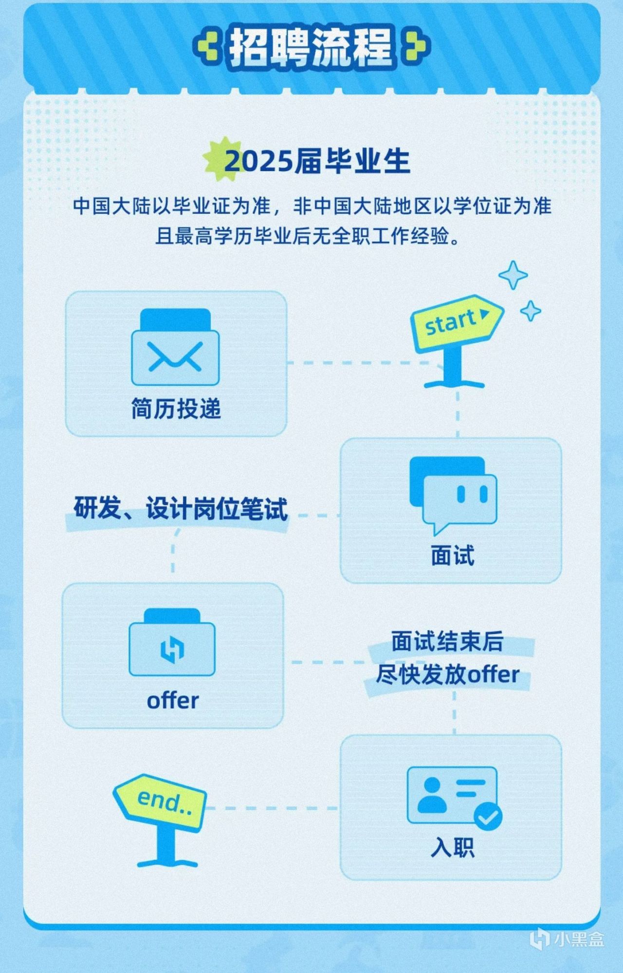 找工作面试攻略第五弹!常见面试形式及应对策略-第0张