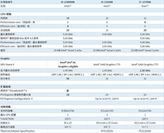 到底什麼是全接口？——銘凡 NAB9Plus迷你主機開箱評測+科普-第25張