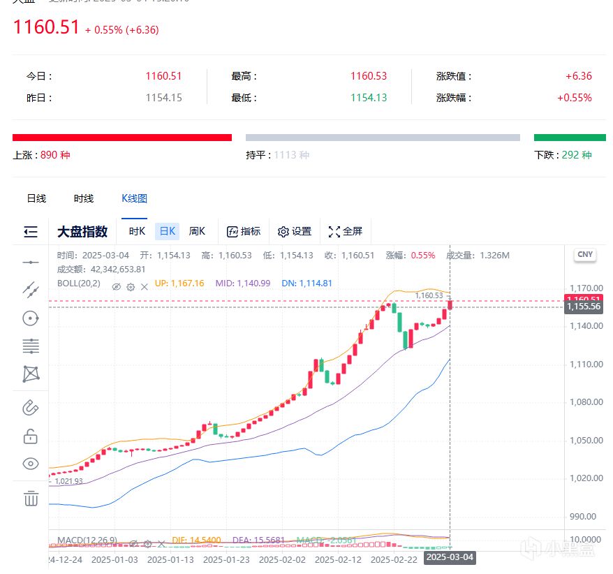 行情来了，是大家的功劳-第1张