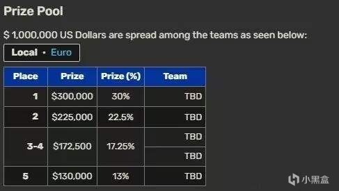 TES首场比赛迎战HLE！先锋赛奖金池曝光：冠军217万，参赛就有钱-第4张