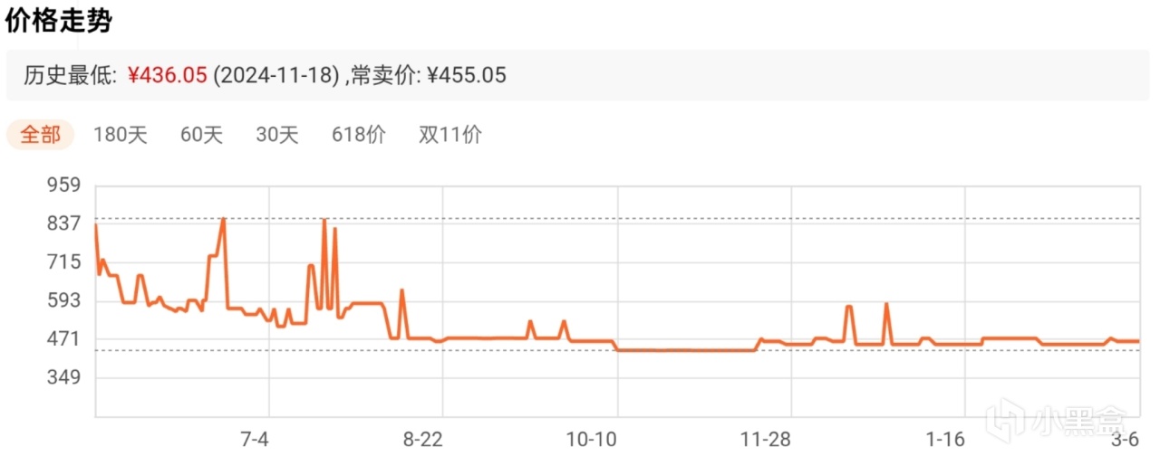 2025年2月固态硬盘性价比推荐-第4张