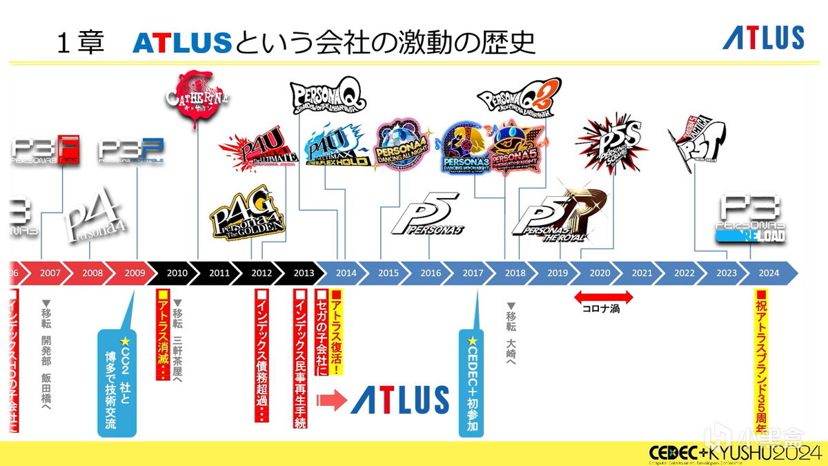 「長文預警」《女神異聞錄》如何拯救ATLUS（上）：動盪歷史-第11張