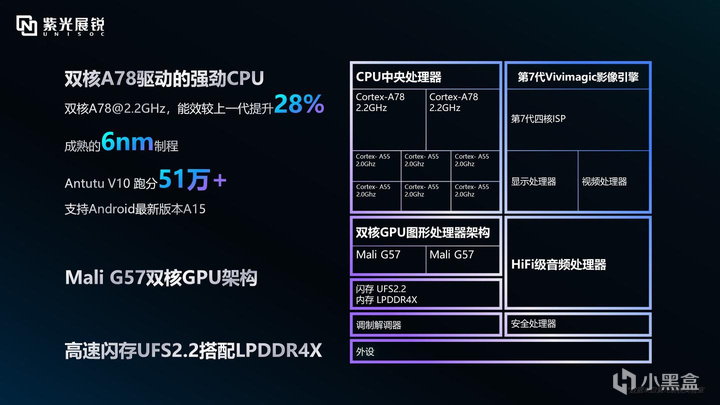 為什麼網上紫光展銳風評不好？