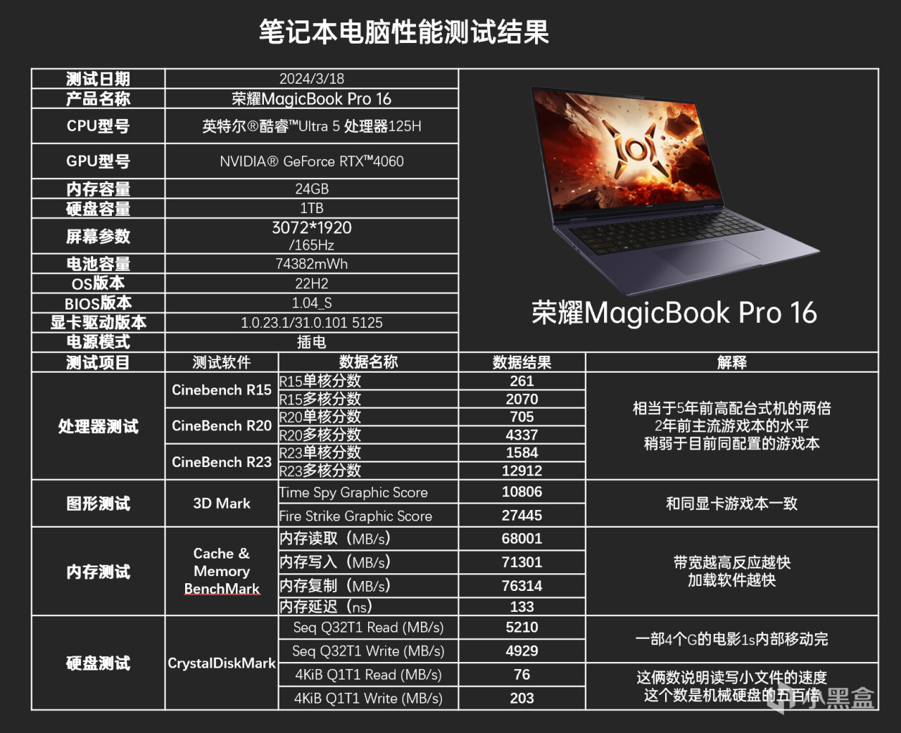 【评测】荣耀MagicBook Pro 16 （轻薄游戏本，音画贼好！）-第13张