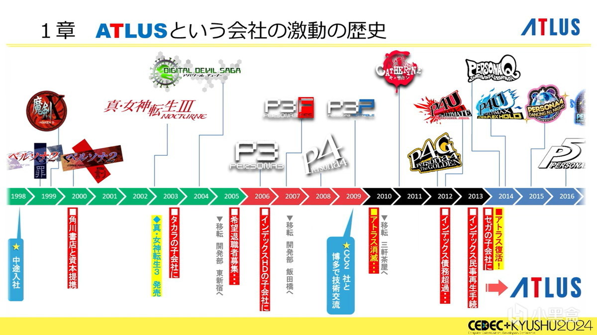 「長文預警」《女神異聞錄》如何拯救ATLUS（上）：動盪歷史-第7張