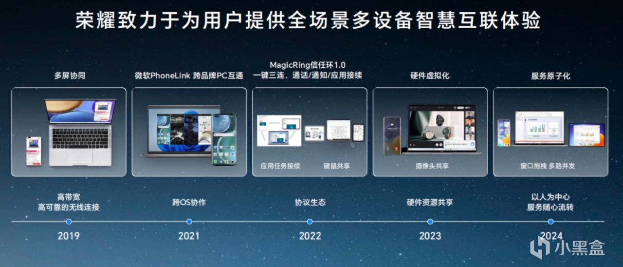 【评测】荣耀MagicBook Pro 16 （轻薄游戏本，音画贼好！）-第21张