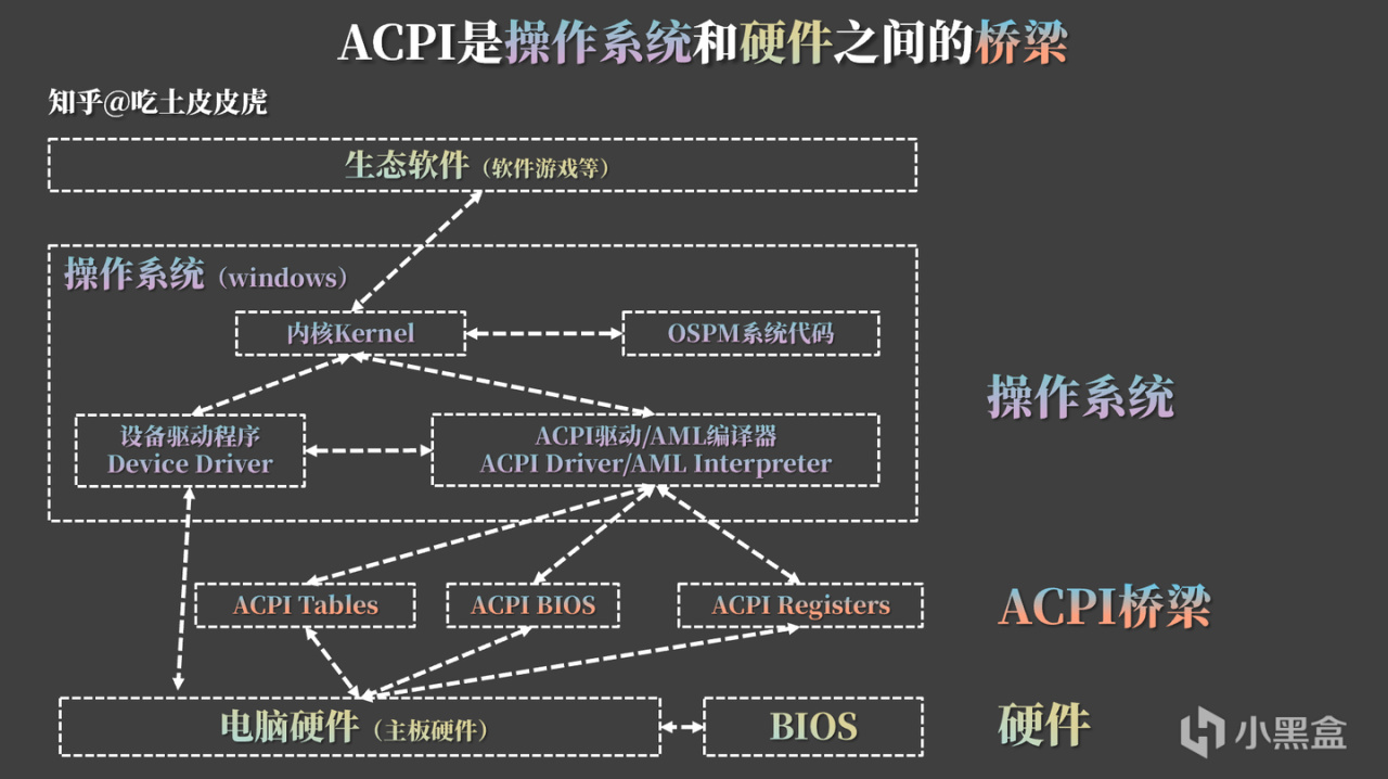 热门
  【科普】笔记本电脑不关机可以吗？待机/睡眠/休眠有啥区别？-第4张