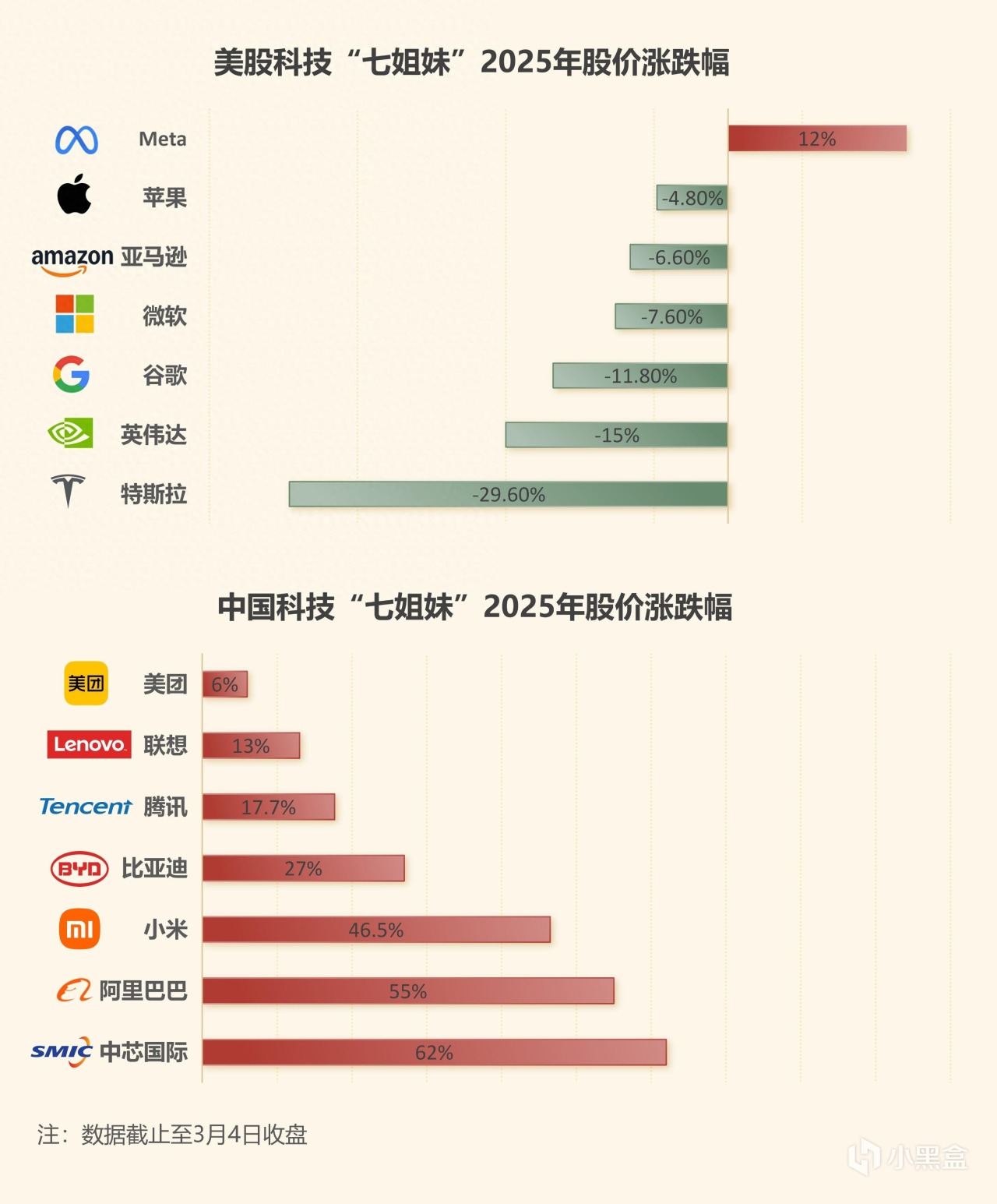 中国科技‘七姐妹’VS美国巨头：一场市值、技术与未来的全面战争-第0张