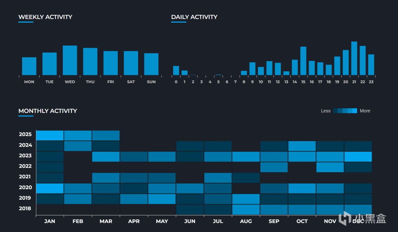 【球盟会】归档你的游戏人生，你还有这个选择