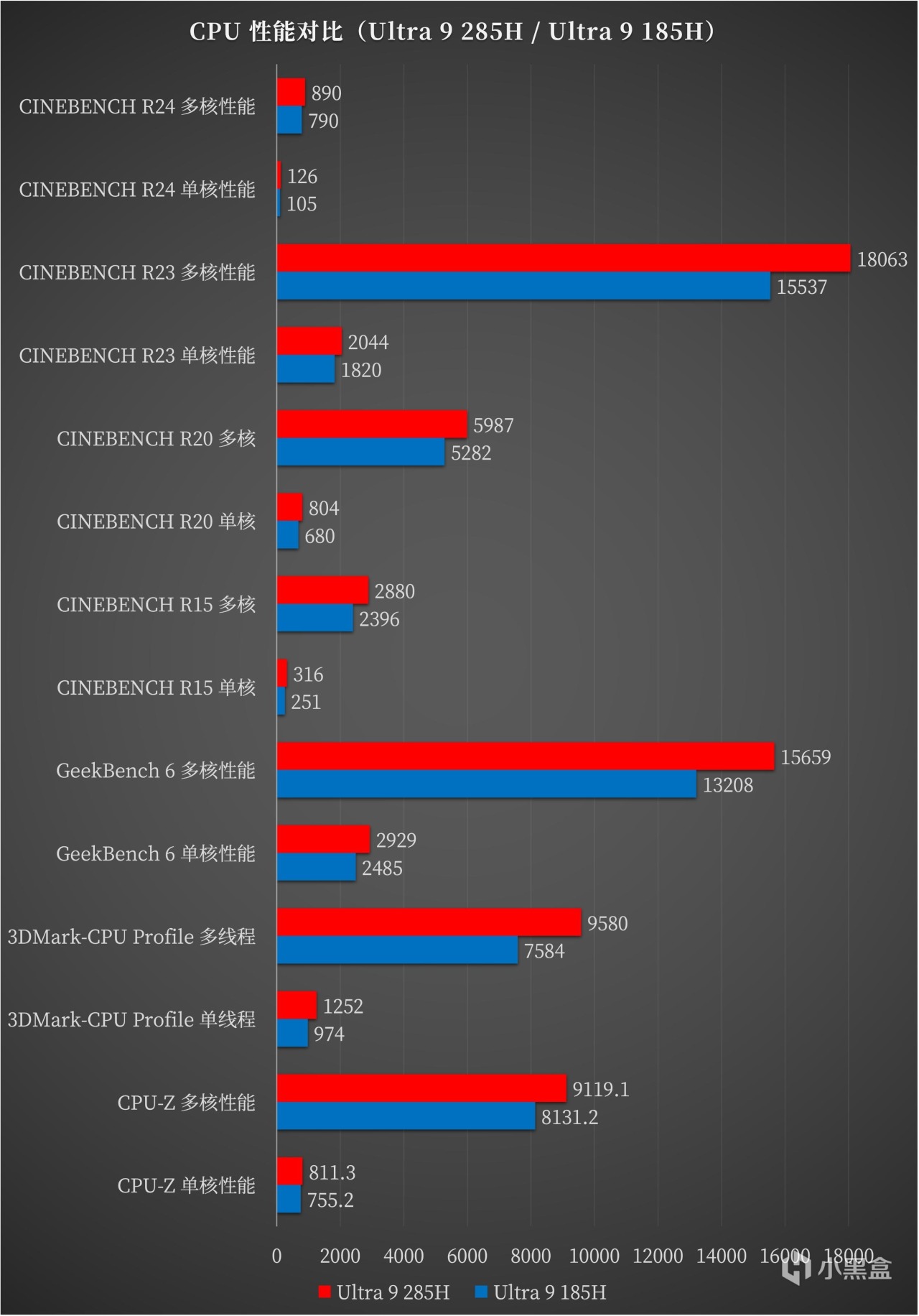 轻薄本部署DeepSeek 14B，酷睿 Ultra 9的华硕灵耀14 2025有多强？-第31张