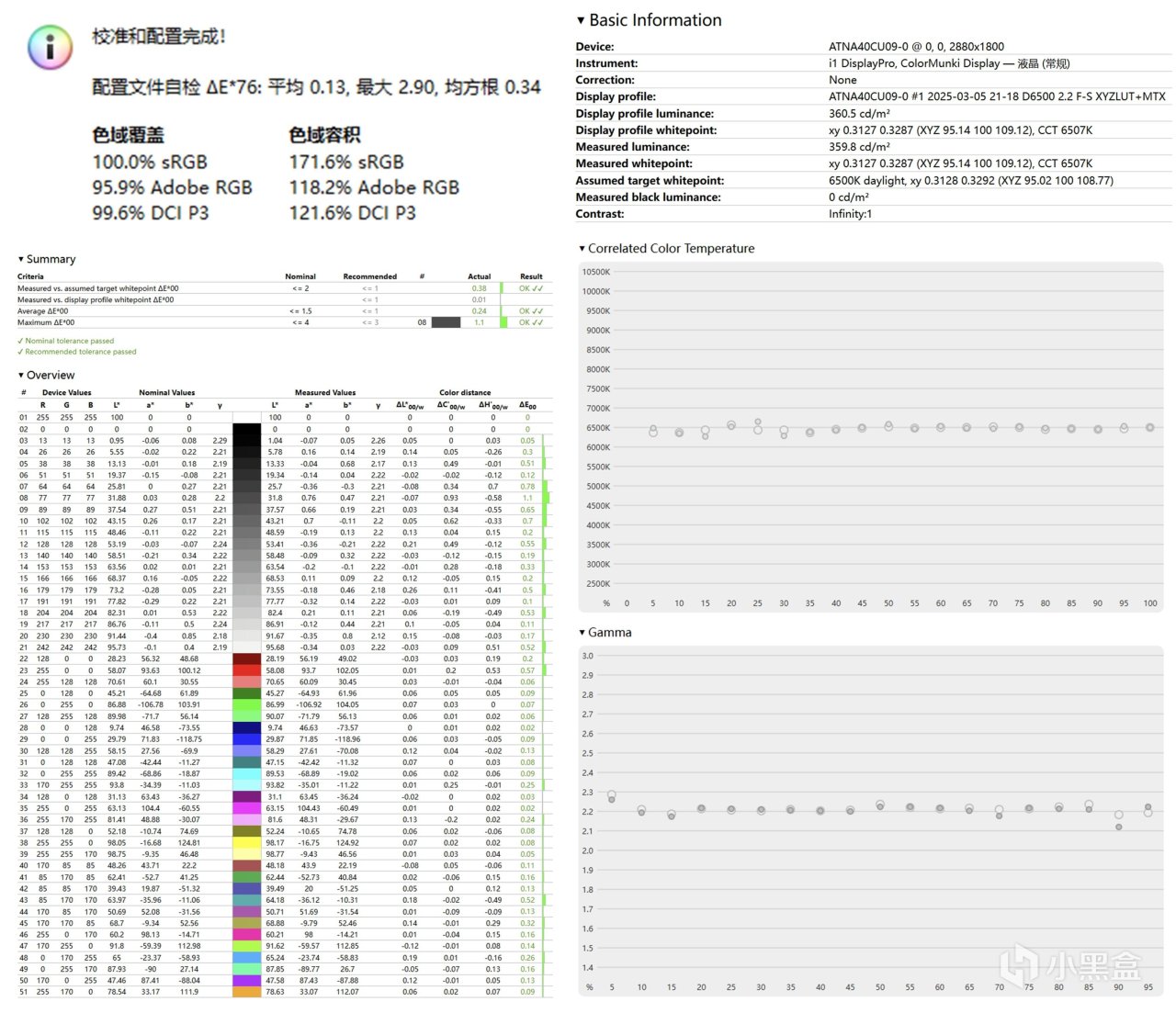 輕薄本部署DeepSeek 14B，酷睿 Ultra 9的華碩靈耀14 2025有多強？-第46張