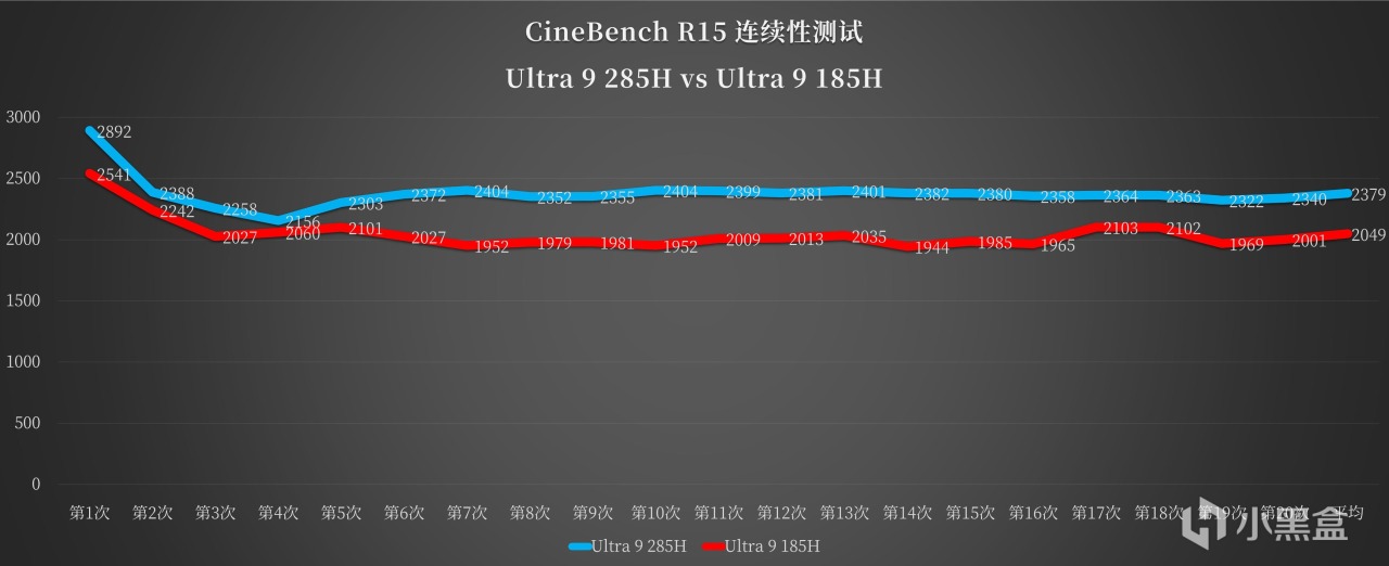 輕薄本部署DeepSeek 14B，酷睿 Ultra 9的華碩靈耀14 2025有多強？-第32張