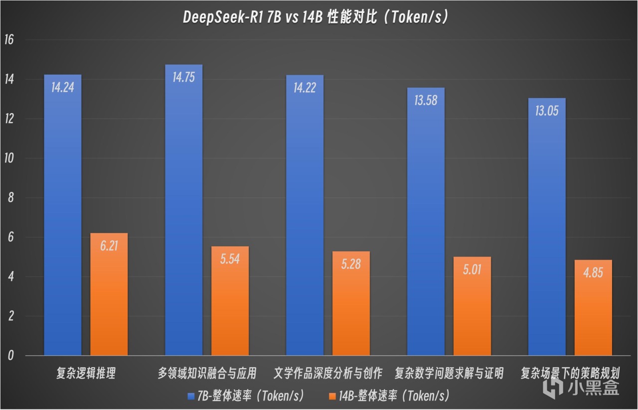 轻薄本部署DeepSeek 14B，酷睿 Ultra 9的华硕灵耀14 2025有多强？-第19张