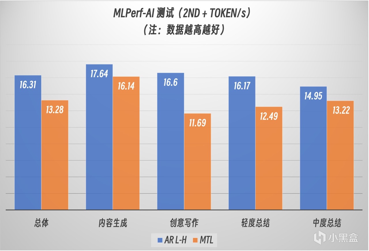 輕薄本部署DeepSeek 14B，酷睿 Ultra 9的華碩靈耀14 2025有多強？-第25張