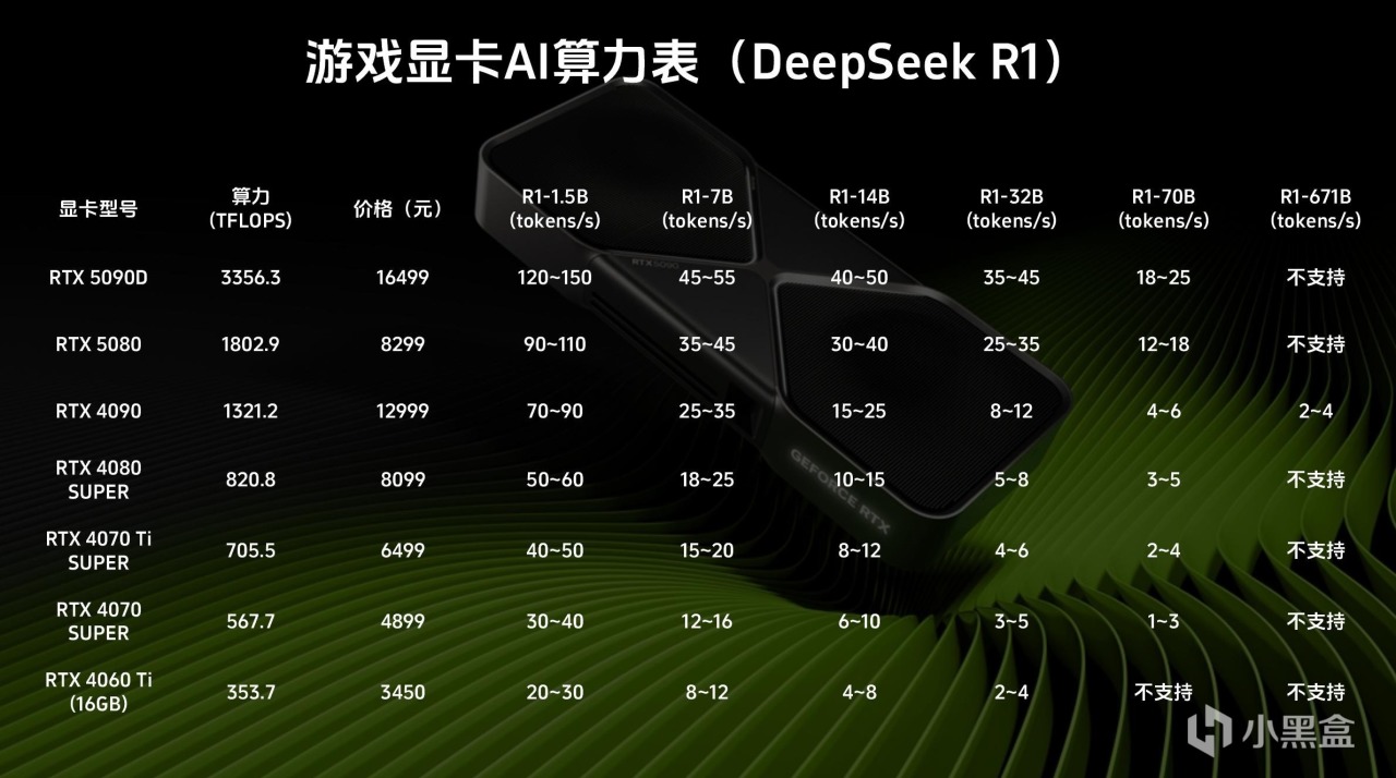 輕薄本部署DeepSeek 14B，酷睿 Ultra 9的華碩靈耀14 2025有多強？-第7張