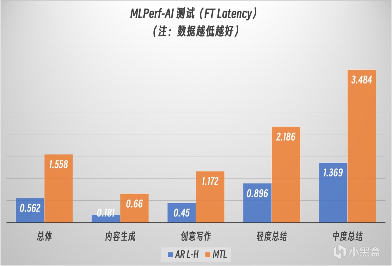 輕薄本部署DeepSeek 14B，酷睿 Ultra 9的華碩靈耀14 2025有多強？-第26張