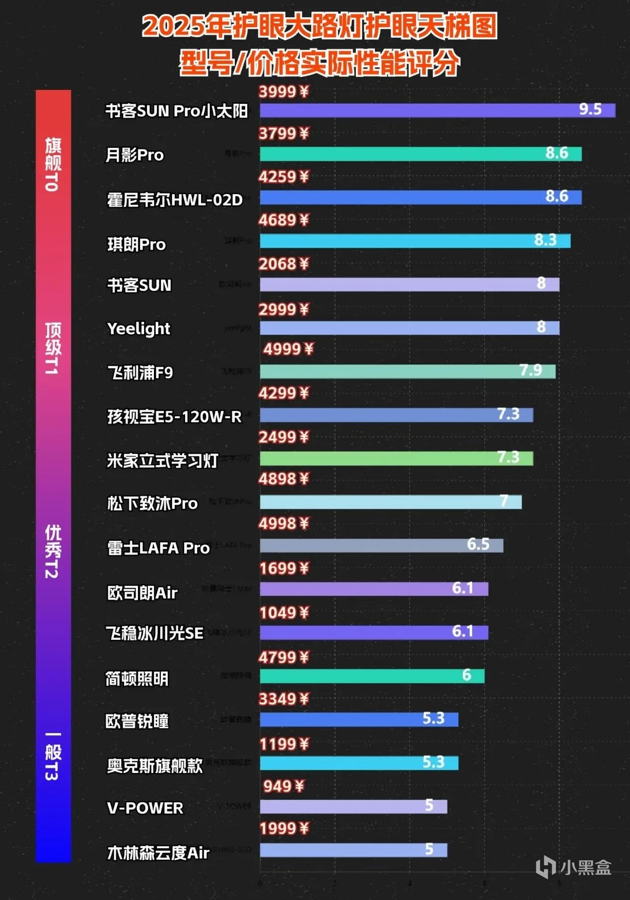 什么牌子的落地灯好一点？2025口碑最好的护眼落地灯推荐-第3张