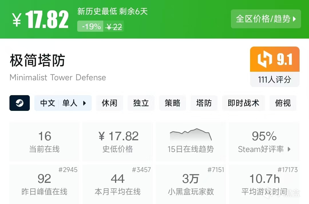 【球盟会】Steam春促，20元内值得购买的游戏