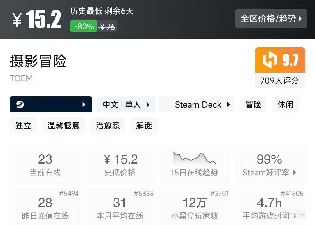 【球盟会】Steam春促，20元内值得购买的游戏
