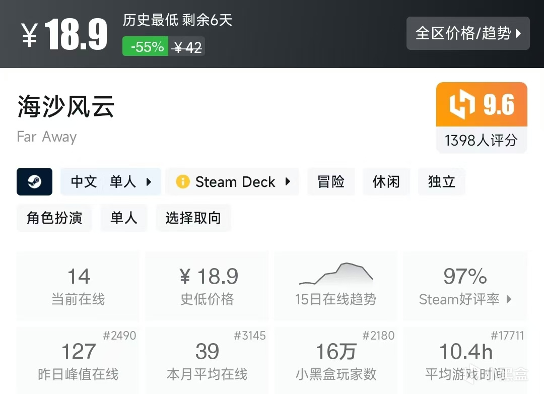 【球盟会】Steam春促，20元内值得购买的游戏