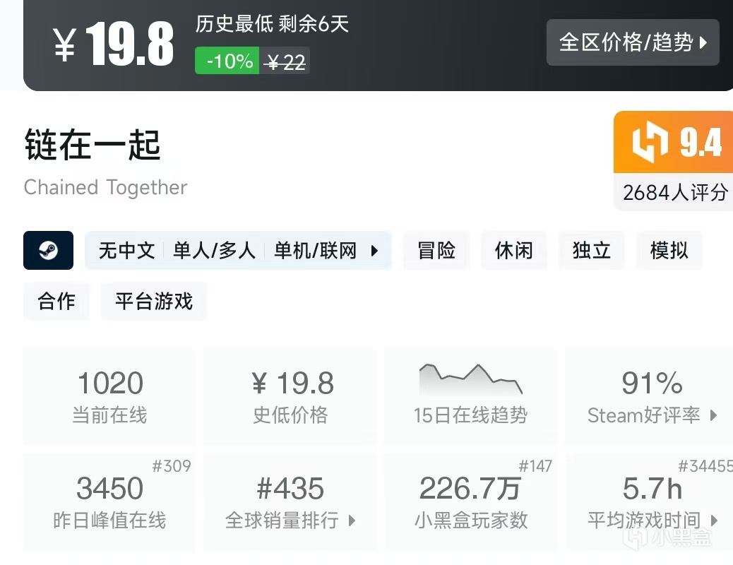 【球盟会】Steam春促，20元内值得购买的游戏