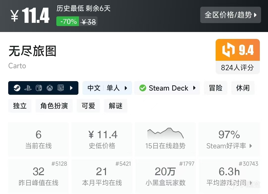 【球盟会】Steam春促，20元内值得购买的游戏