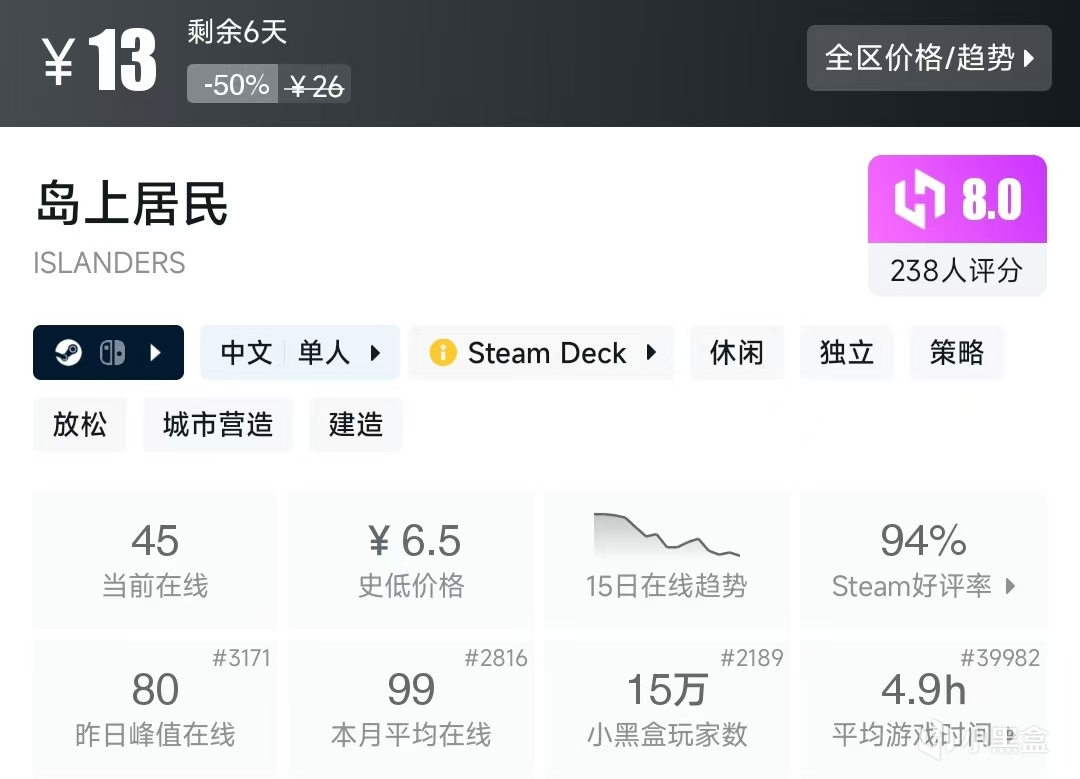 【球盟会】Steam春促，20元内值得购买的游戏