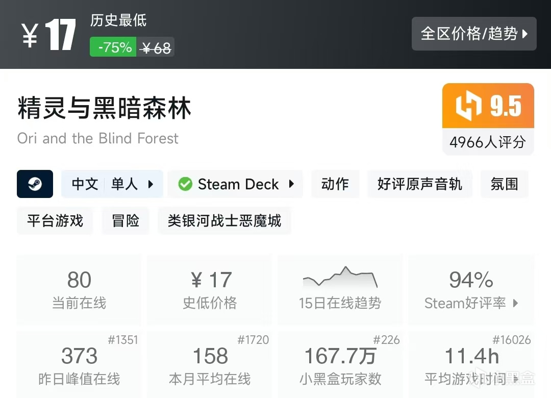 【球盟会】Steam春促，20元内值得购买的游戏