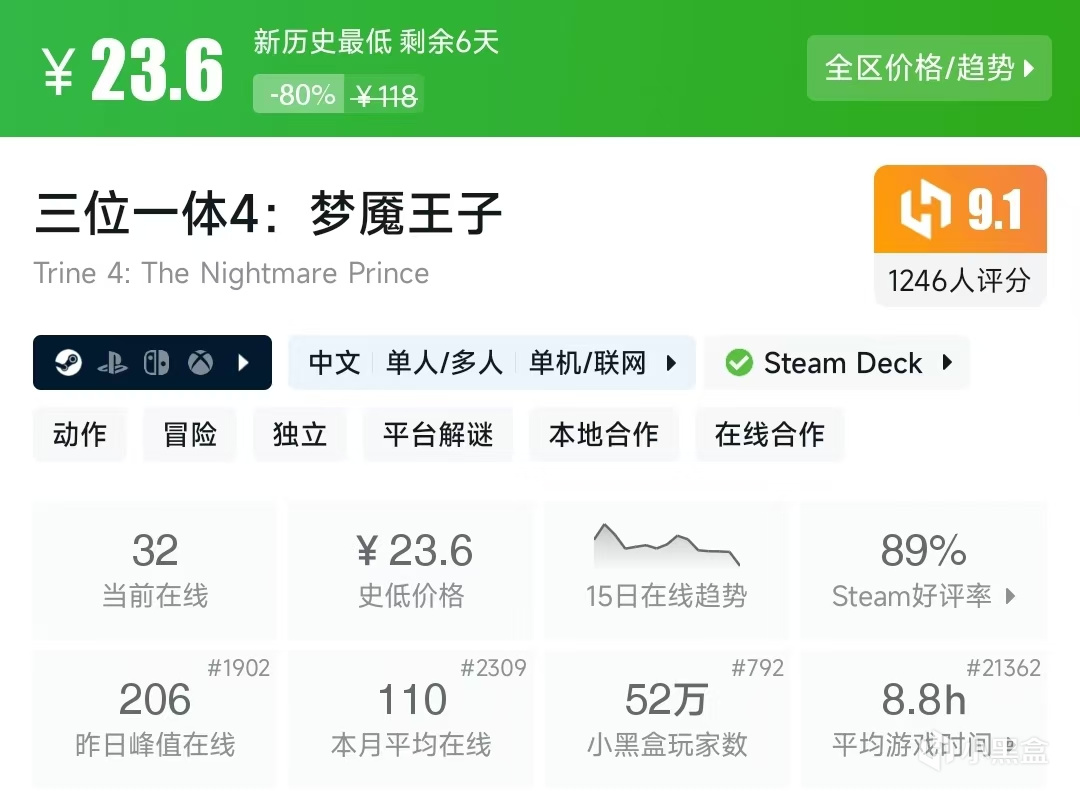 【球盟会】Steam春促，20元内值得购买的游戏