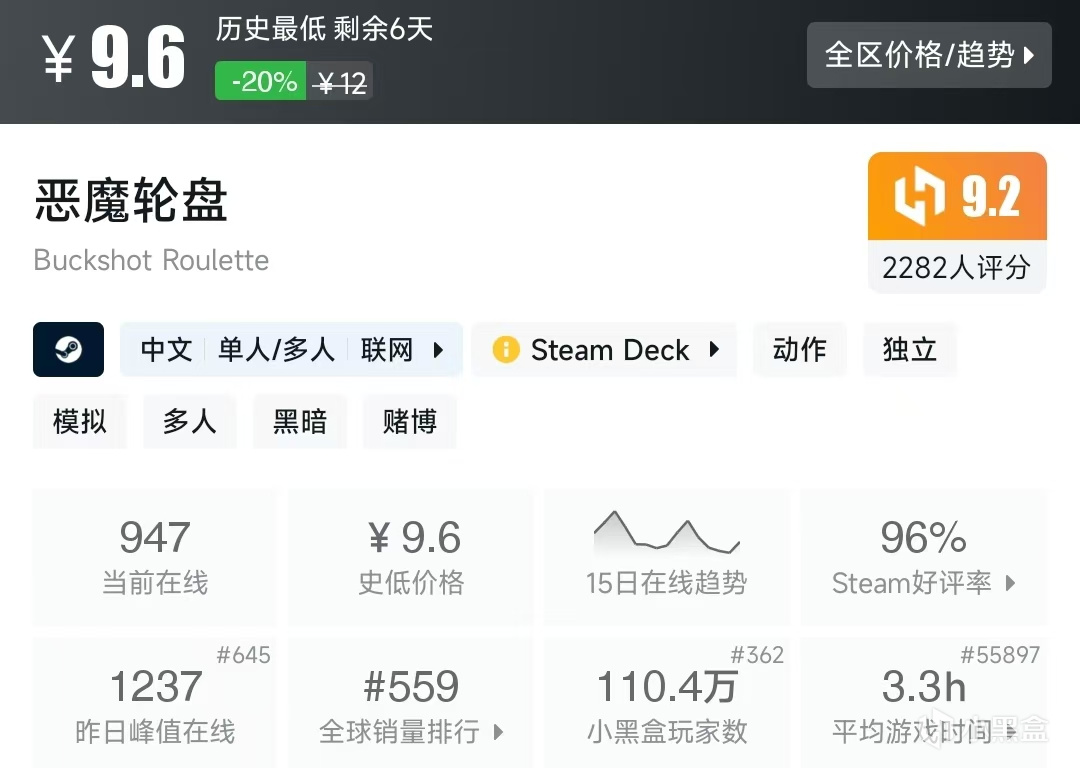 【球盟会】Steam春促，20元内值得购买的游戏