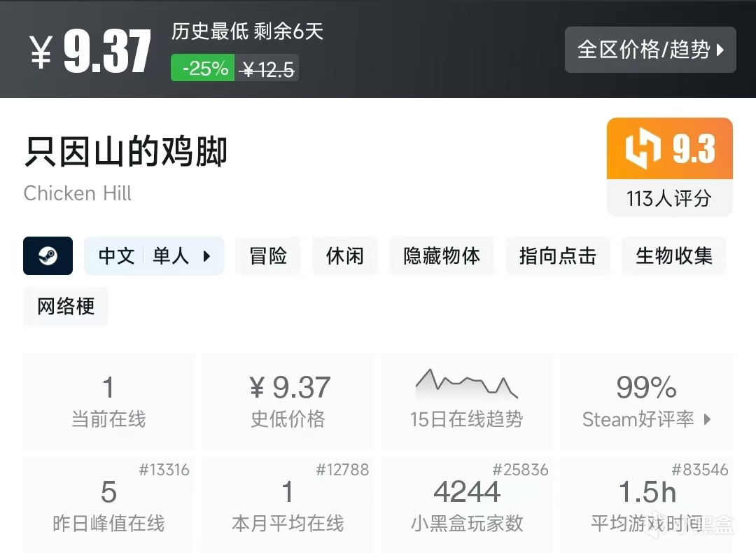 【球盟会】Steam春促，20元内值得购买的游戏