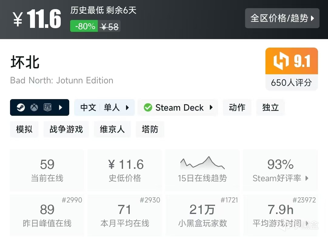 【球盟会】Steam春促，20元内值得购买的游戏