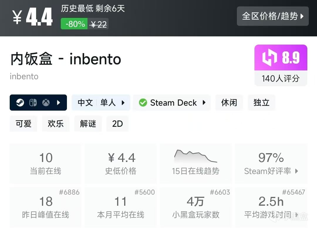 【球盟会】Steam春促，20元内值得购买的游戏