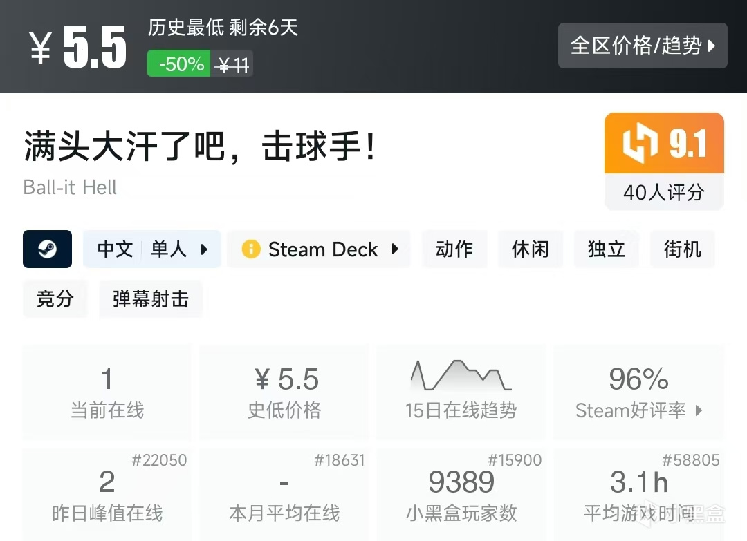 【球盟会】Steam春促，20元内值得购买的游戏