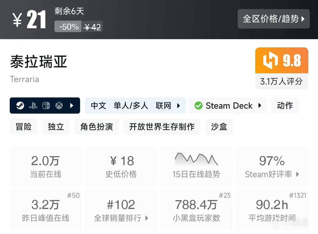 【球盟会】Steam春促，20元内值得购买的游戏