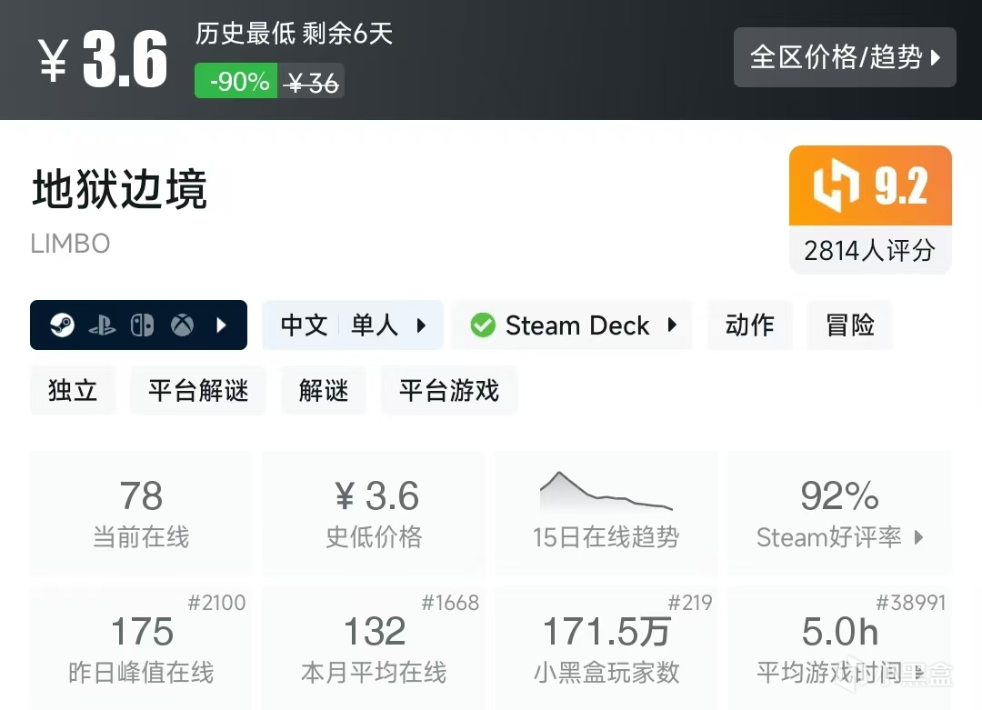 【球盟会】Steam春促，20元内值得购买的游戏