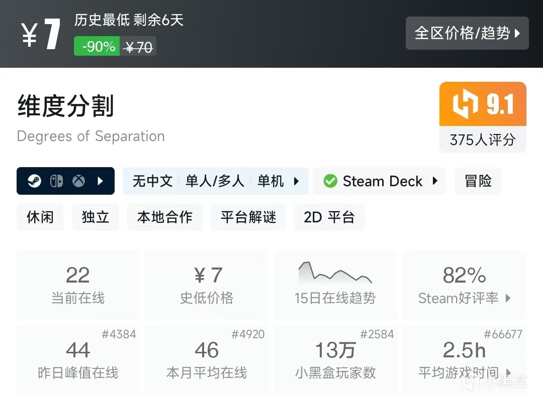 【球盟会】Steam春促，20元内值得购买的游戏