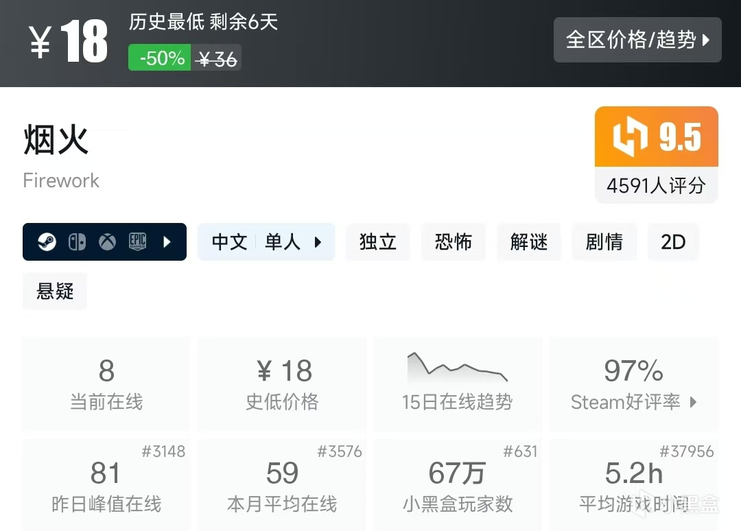 【球盟会】Steam春促，20元内值得购买的游戏