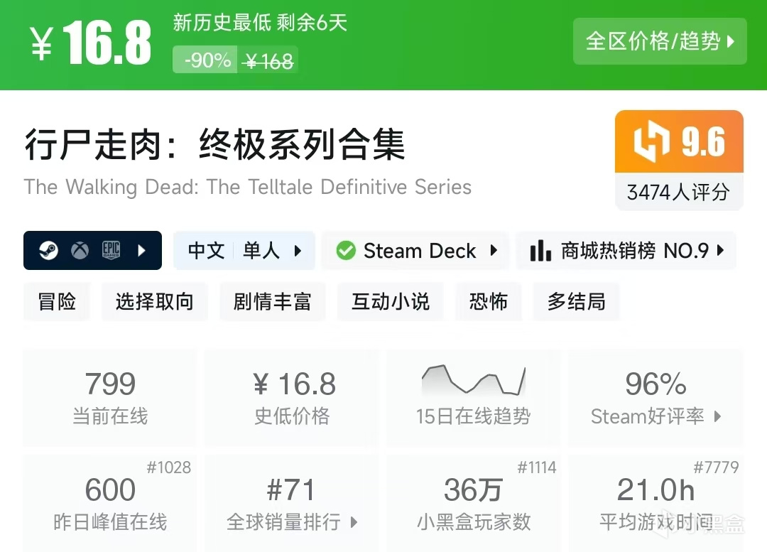 【球盟会】Steam春促，20元内值得购买的游戏